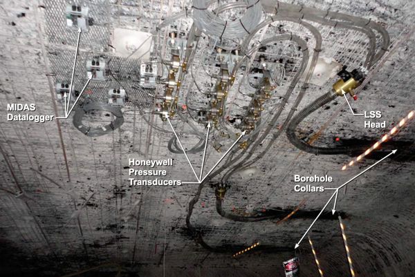 BHP San Juan Mine Underground Instrumentation—Farmington, New Mexico